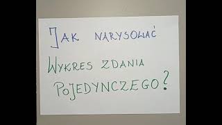 TUTORIAL  wykres zdania pojedynczego [upl. by Indnahc507]