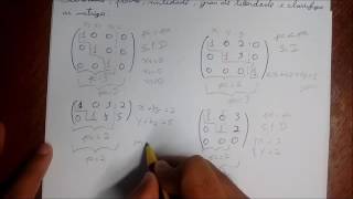 Algebra Linear  Classificação de Sistemas Lineares [upl. by Pacien]