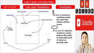 Use Cases Software Design Artifact  AB Shiekh [upl. by Rahab]