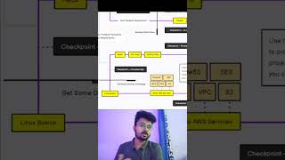 roadmap for full stack developer  striver sheet roadmaps for coding roadmapforfirstyearstudents [upl. by Catrina]