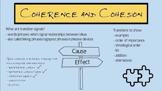 Coherence Explained by Director Jim Byrkit trailer [upl. by Eenrahc]