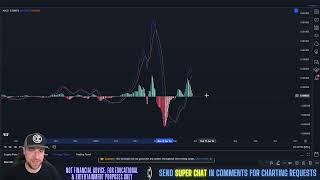 Reserved Rights  RSR Price Prediction amp Technical Analysis May 2024 [upl. by Aland]