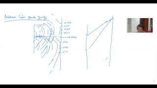 RAHASIA CEPAT MEMAHAMI KONSEP INTERFERENSI DAN DIFRAKSI PART 1 [upl. by Anival]
