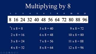 Multiplication Times Tables Practice amp Memorization 012 [upl. by Levania]