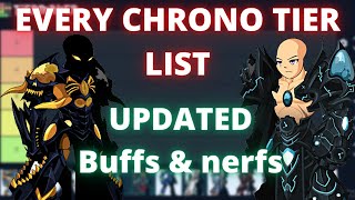 AQW ALL Calendar Classes Ranked 2022  Chronos worth 6K ACs [upl. by Burack]