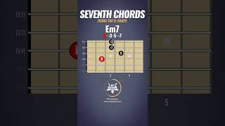 Heres HOW to learn Seventh Chords on GUITAR [upl. by Kleinstein843]