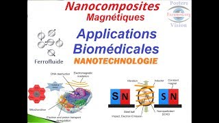 Nanotechnologie Biotechnologie des polymères et ses Applications en Médecine [upl. by Aneehta830]