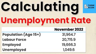 How to Calculate the Unemployment Rate  Macroeconomics  Think Econ [upl. by Neyud]