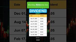 BSY Bentley Systems Inc Dividend History [upl. by Spooner]