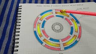 High efficiency bldc motor using dual rotor and dual stator part3 [upl. by Kruter144]