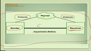 Data Communication and Computer Network ampamp part One [upl. by Otilesoj]