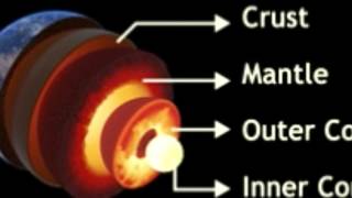 All About the Four Main Layers of the Earth and Their Importance [upl. by Melquist]