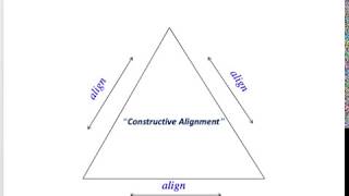 An Introduction to Constructive Alignment [upl. by Nyved967]