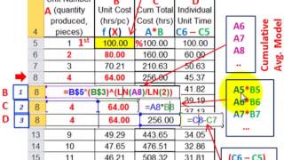 Learning Curve Calculator Excel Spreadsheets For Cumulative Average amp Incremental Unit Cost Models [upl. by Adnolat]