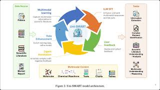 26032024 UNISMART Universal Science Multimodal Analysis and Research Transformer [upl. by Johppah916]