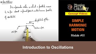 Class 11 Physics  Simple Harmonic Motion  1 Introduction to Oscillations  For JEE amp NEET [upl. by Rory]