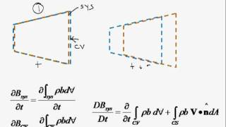 Reynolds Transport Theorem [upl. by Koeppel126]