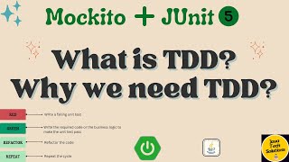 Test Driven Development TDD in Spring Boot  Junit 5  Mockito  Complete Tutorial [upl. by Konikow]