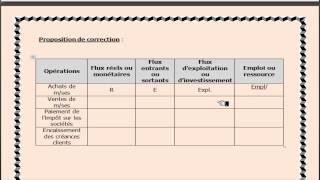 BTS MCO  BTS MUC  Le cycle dexploitation et le BFR  Cas Ramel [upl. by Albertine]