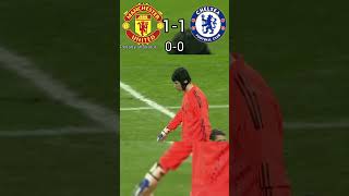 Manchester United vs Chelsea 2008 UCL Final Ronaldo Aura football soccerplayer ronaldo [upl. by Kcam]