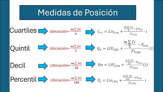 Cómo entender los cuartiles quintiles deciles y percentiles Guiá práctica [upl. by Fidellia491]