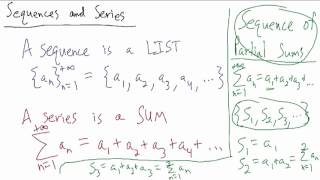 Calculus  Whats a Sequence of Partial Sums [upl. by Vivle]