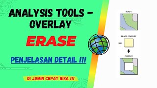 ArcGIS  Analysis Tools  Overlay  Erase  Penjelasan Detail [upl. by Yaned]