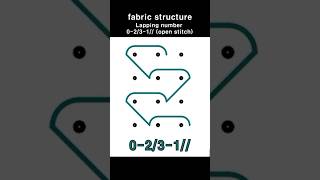 Structure of warp knitting fabric Lapping 0231 Single guide bar fabrics 트리코트 Warp knitting [upl. by Kruter534]