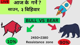 NEPSE LIVE  AI CHART OBSERVE TECHNICAL ANALYSIS SHAREMARKET NEPAL [upl. by Air263]