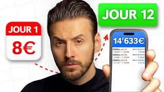 Jai gagné 14’633€ en 3 Tradesvoici comment [upl. by Red]