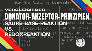 SäureBaseReaktion vs Redoxreaktion [upl. by Ariajaj]