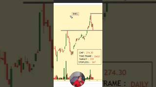 Swing Trading Stocks  EP 09  shorts youtubeshorts [upl. by Fern]