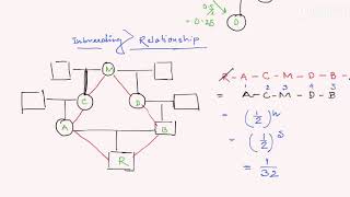 CALCULATION PROCEDURE OF COEFFICIENT OF RELATEDNESS [upl. by Andras]