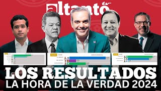 RESULTADOS DE LAS ELECCIONES 2024 EN REPÚBLICA DOMINICANA  EN VIVO 🔴 [upl. by Rori]