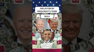 Milk INFLATION Under Biden Trump amp Obama [upl. by Luwana]