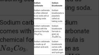 Carbonate verses Bicarbonate [upl. by Bartram]