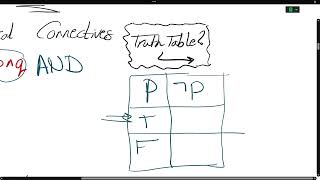 Lecture 1  Propositional Logic  Discrete Mathematics [upl. by Ytirehc834]