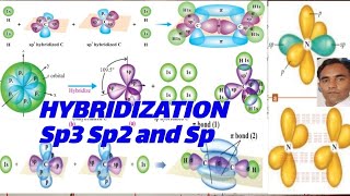 Lecture06 Ch03 Hybridization and types of Hybridization first year chemistry 2024 [upl. by Alan837]