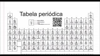 Famílias ou grupos na tabela periódica e suas características [upl. by Enahsed]