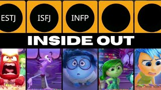 INSIDE OUT MBTI Personality [upl. by Attenra330]