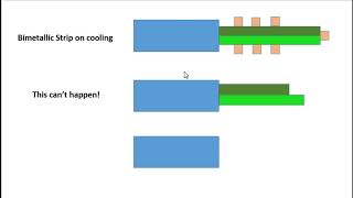 Bimetallic Strip on heating and cooling with its application [upl. by Heringer]