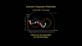 Nov 7 2024 ICP  FIL  THETA  RENDER Trend Prediction [upl. by Allets]