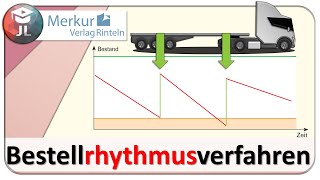 Bestellrhythmusverfahren einfach erklärt [upl. by Thurnau]