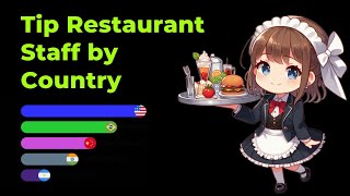 Comparing Tips Restaurant Staff by Country [upl. by Eirollam]