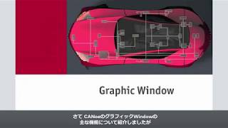 グラフィックWindow CANoeCANalyzer [upl. by Esteban]