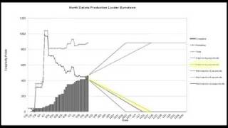 Release Burndown Analysis [upl. by Neelhtakyram]