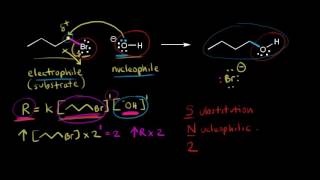 Sn2 mechanism kinetics and substrate [upl. by Denbrook]