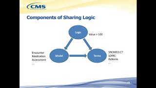 Electronic Clinical Quality Measure eCQM Clinical Quality Language CQL Basics Webinar [upl. by Enybor]