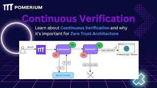 Continuous Verification [upl. by Carlock]