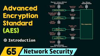 Introduction to Advanced Encryption Standard AES [upl. by Paresh]